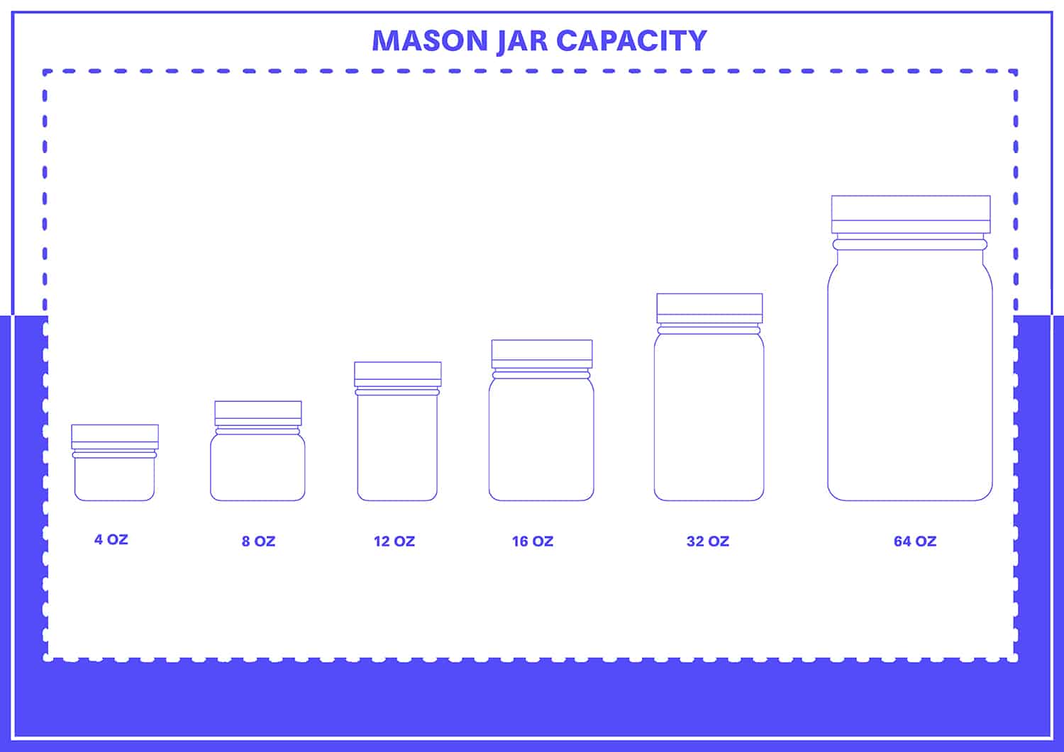 Mason Jar Capacity