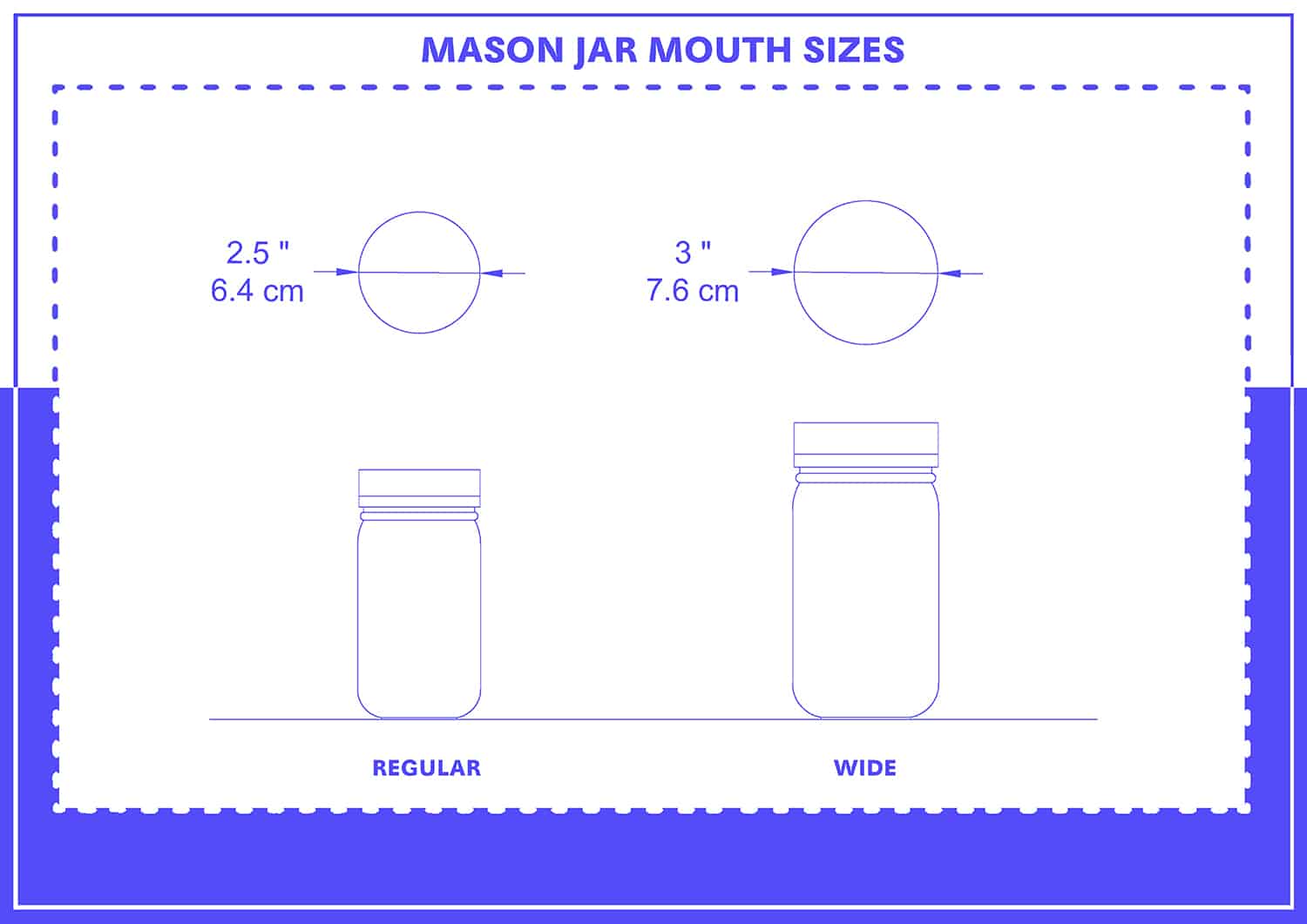 Mason Jar Mouth Sizes