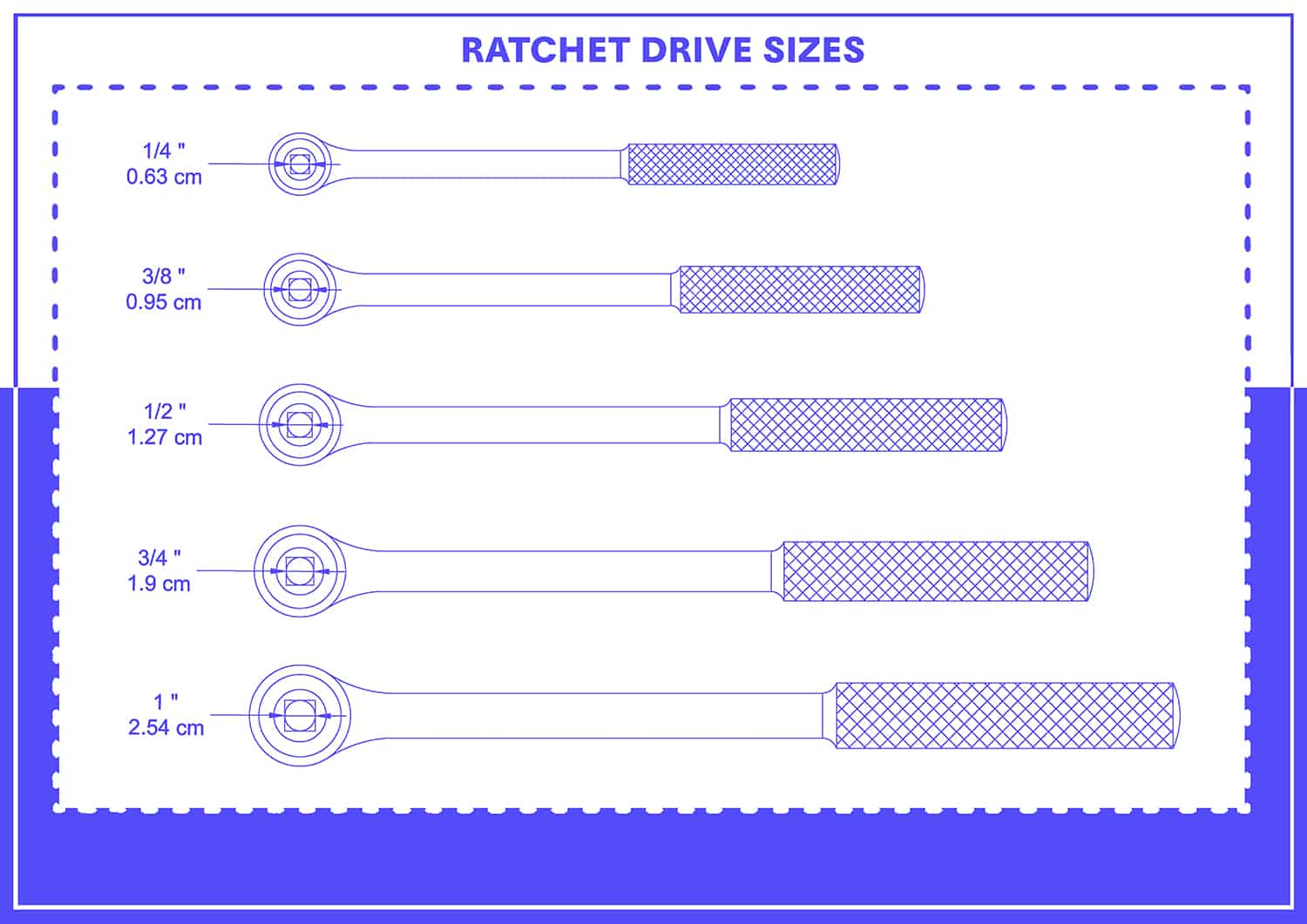Ratchet Drive Sizes