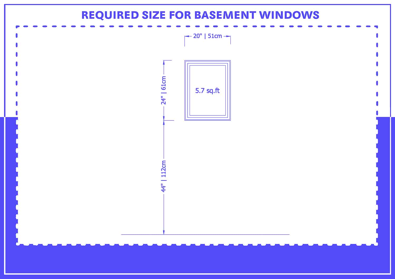 Required Size for Basement Windows