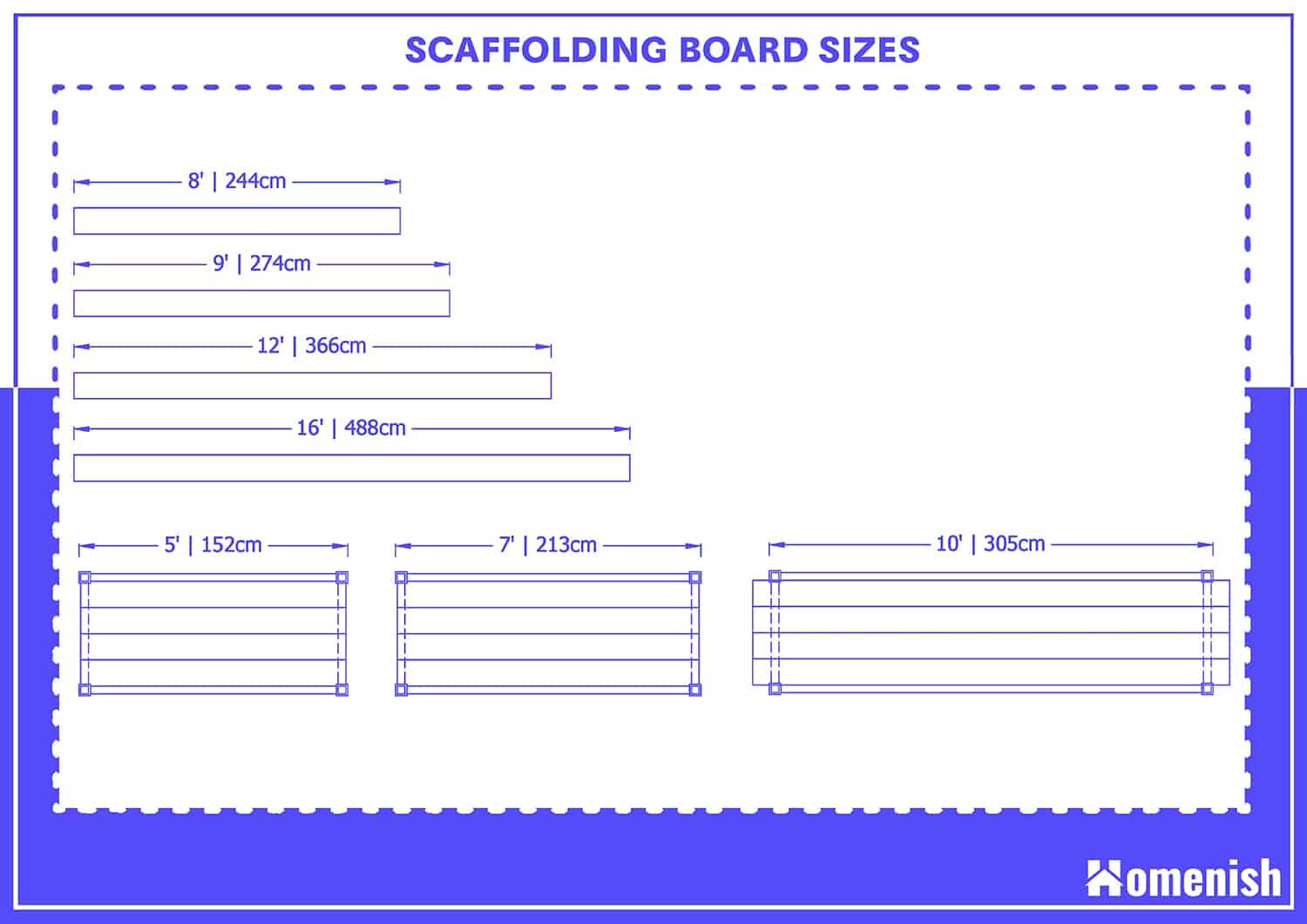 Scaffolding Board Sizes