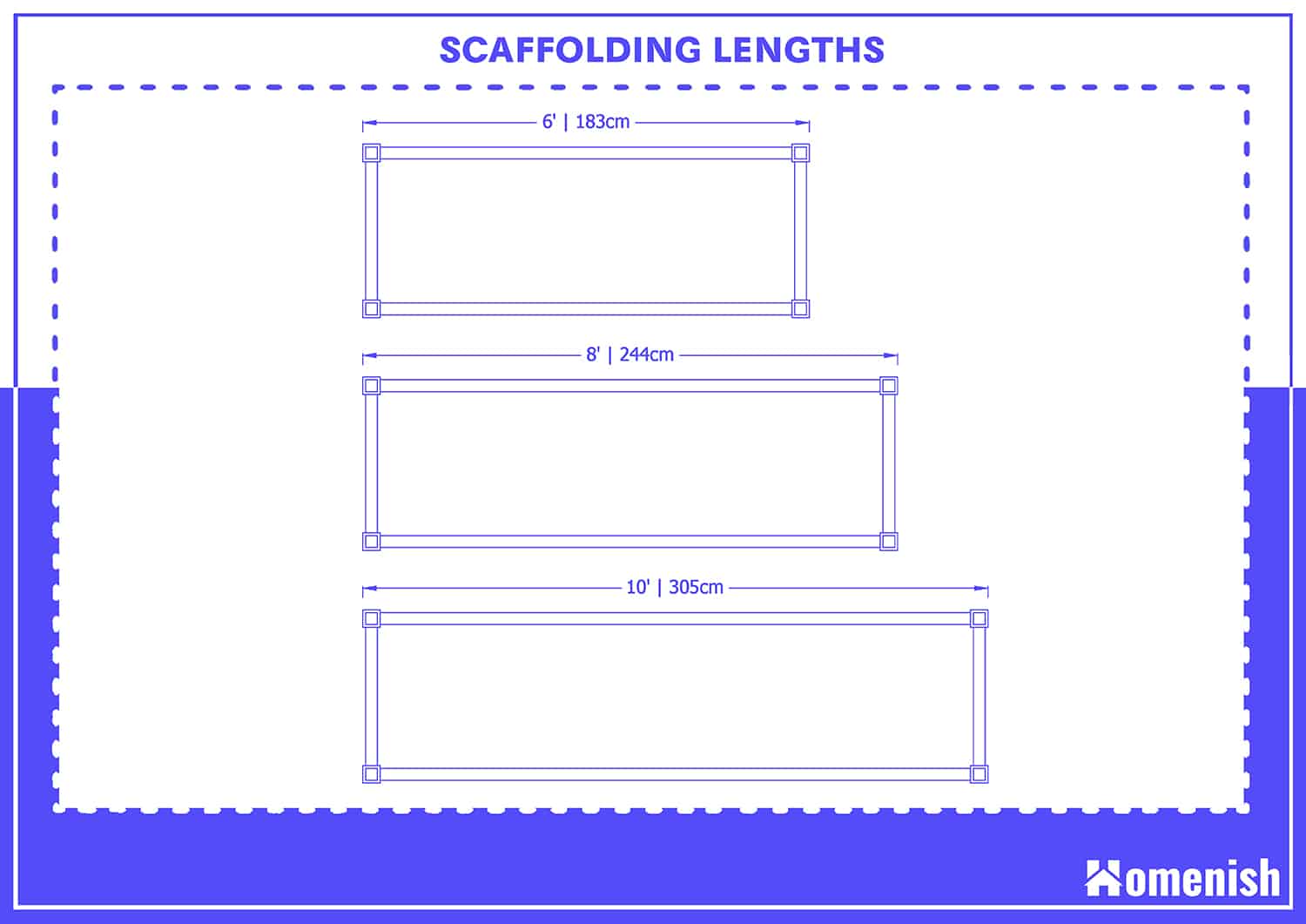 Scaffolding Lengths