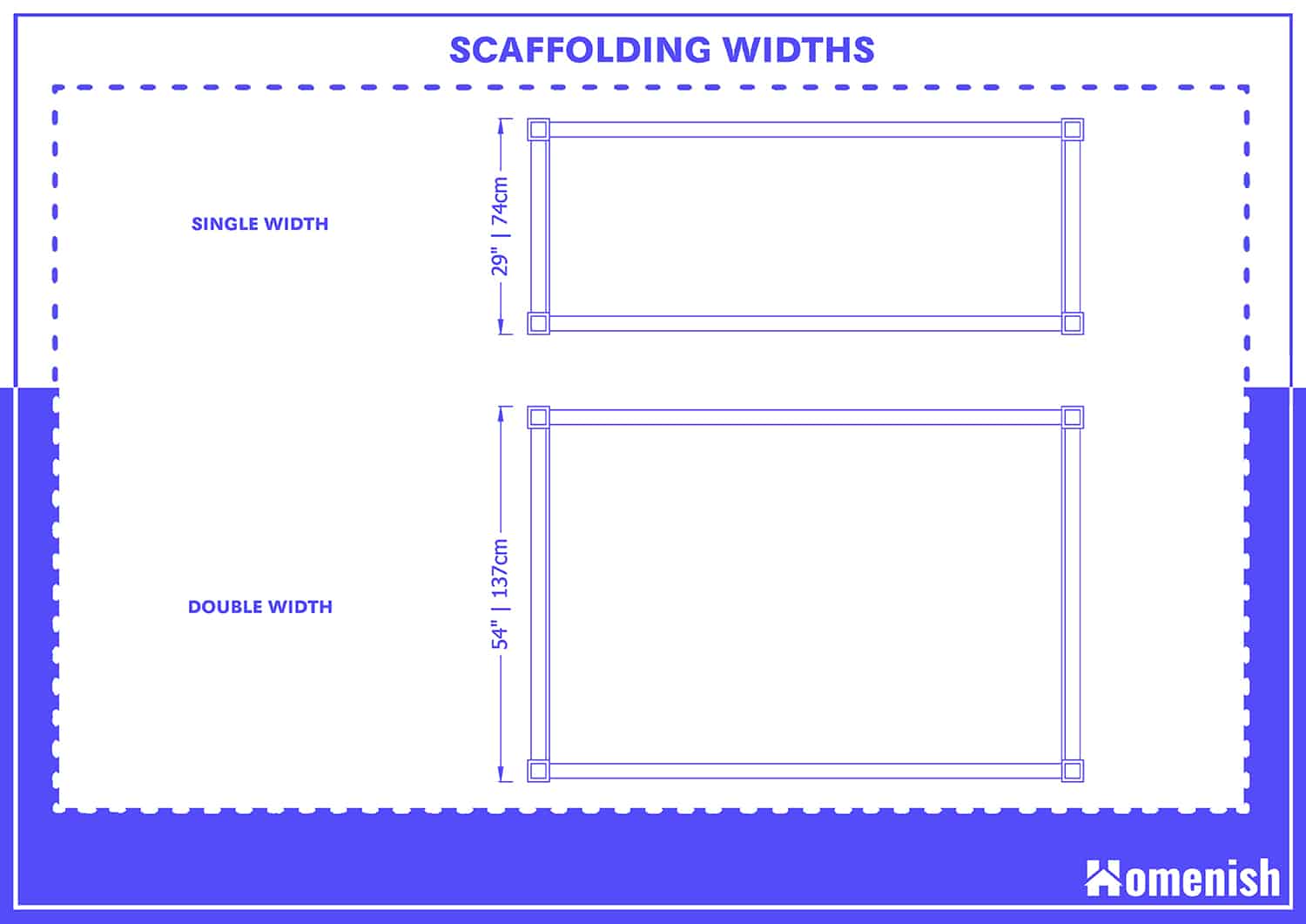 Scaffolding Width