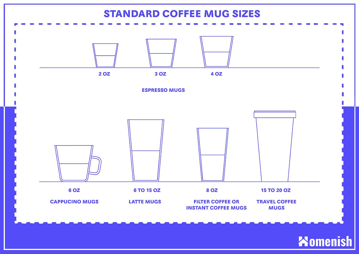 Standard Coffee Mug Sizes