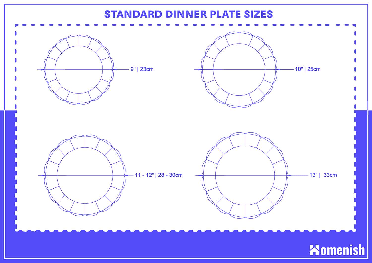 Standard Dinner Plate Sizes