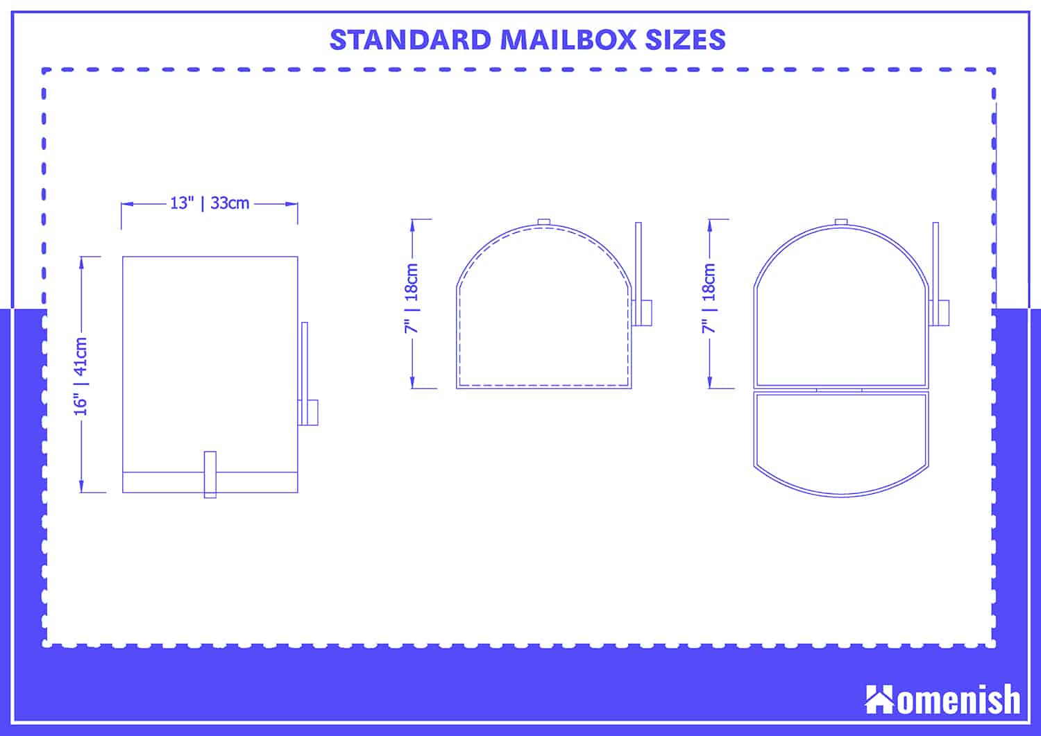 Standard Mailbox Sizes