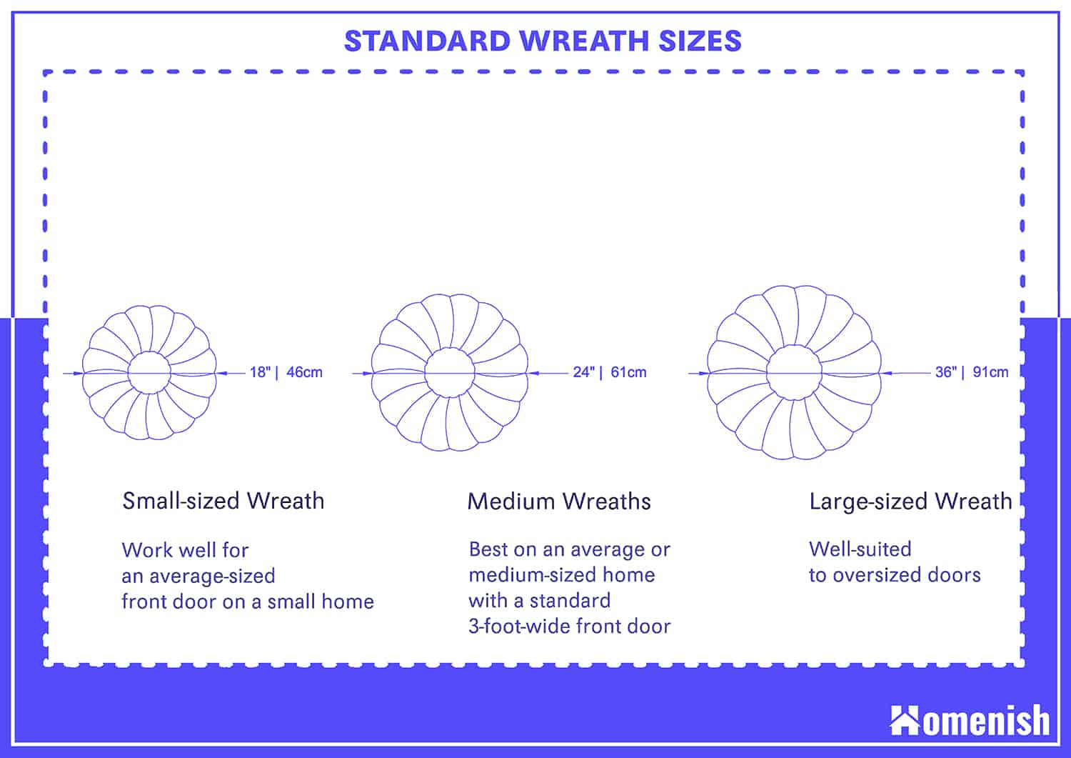 Standard Wreath Sizes
