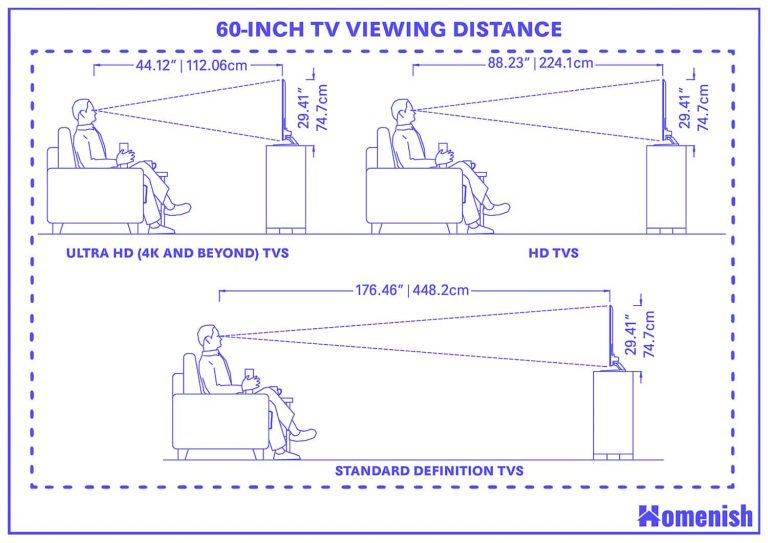 60 Inch TV Dimensions And Guidelines with 3 Drawings Homenish 60-inch-tv-dimensions-and-guidelines-with-3-drawings-homenish