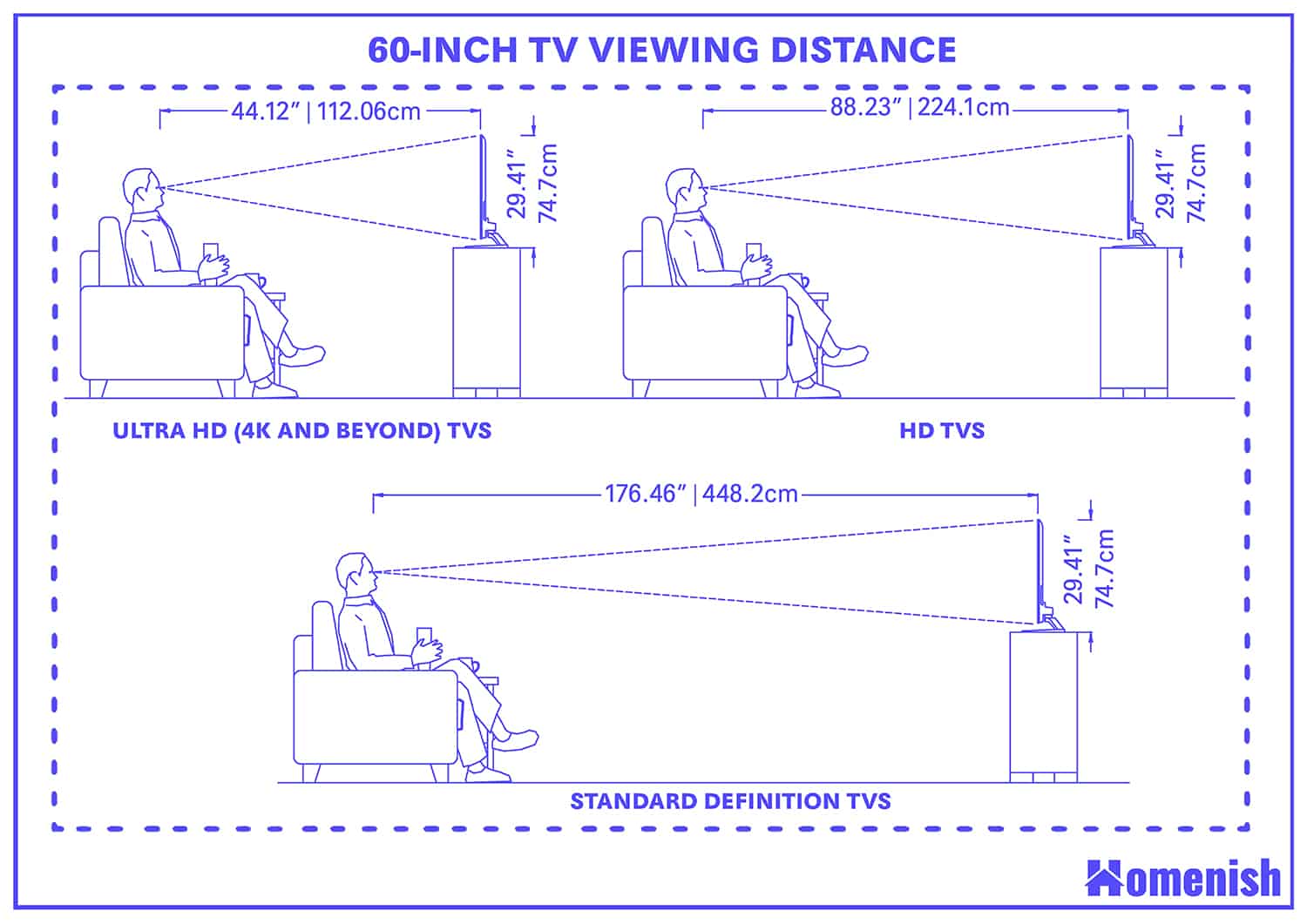 60-inch TV Viewing Distance