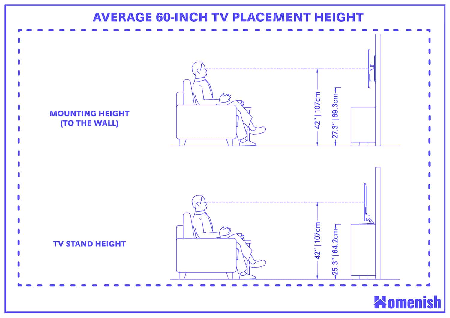 Average 60-Inch TV Placement Height