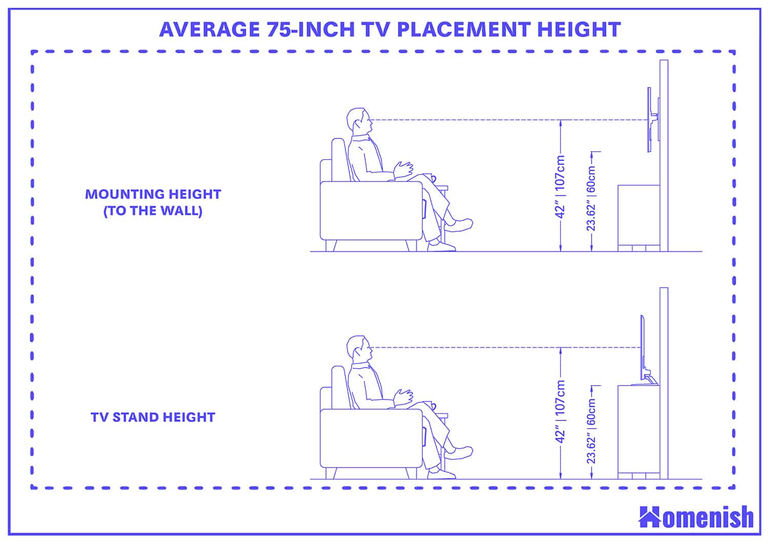 75-inch TV Placement Height