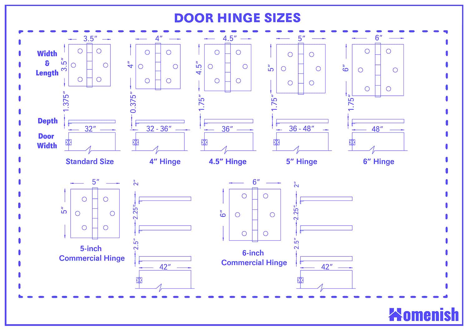 Door Hinge Sizes