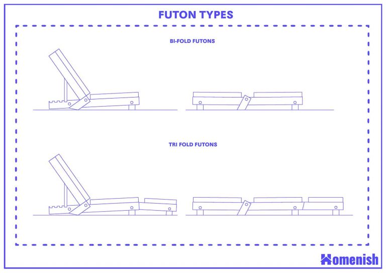 Futon Sizes and Guidelines (with 2 Drawings) Homenish