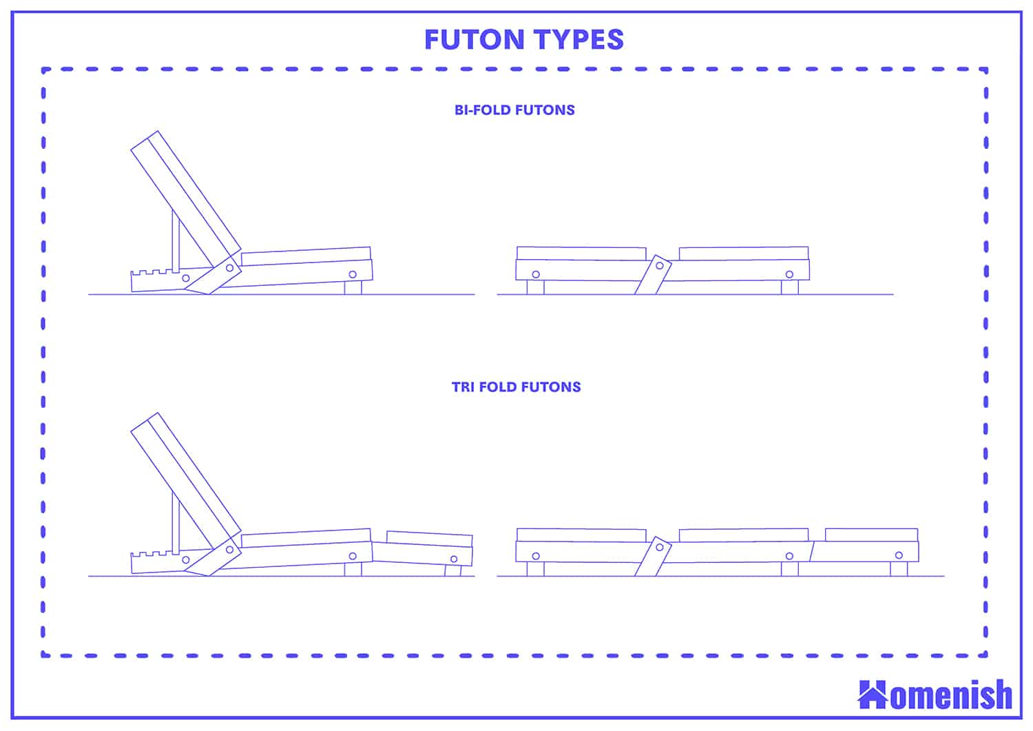 Futon Types