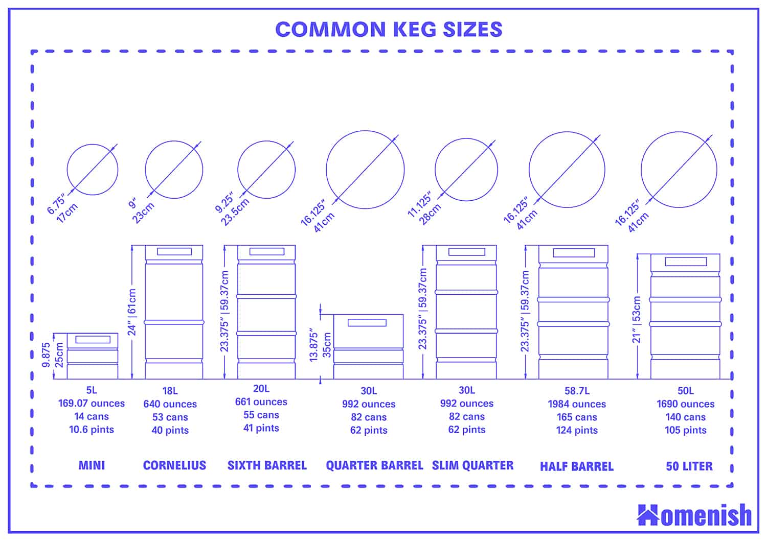 Common Keg Sizes - Size Chart