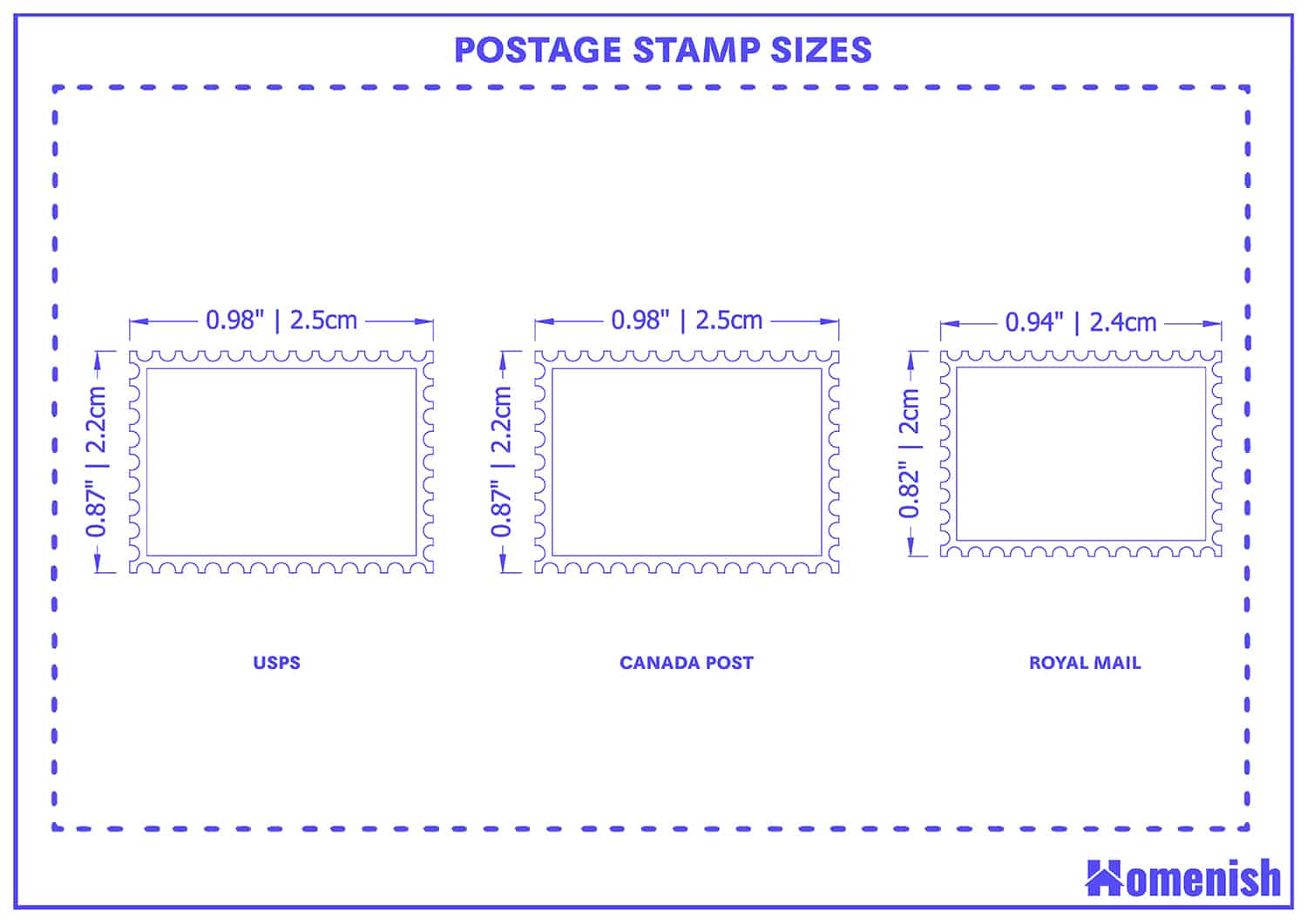 Postage Stamp Sizes