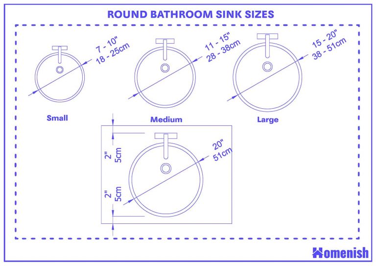 Bathroom Sink Dimensions and Guidelines (with 3 Drawings) Homenish