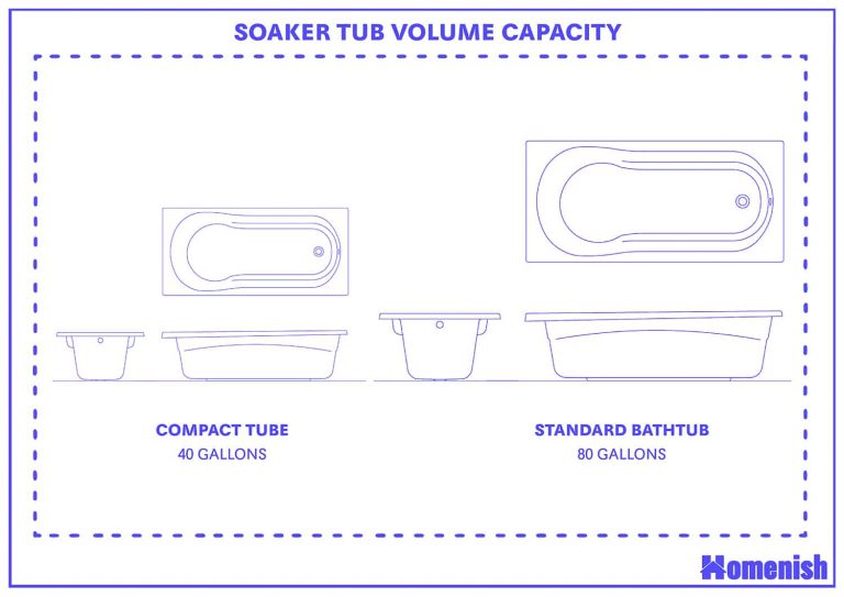 Soaker Tub Dimensions and Guidelines (with Drawings) Homenish