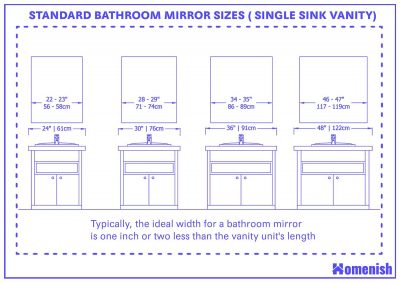Standard Bathroom Mirror Sizes (with 2 Drawings)