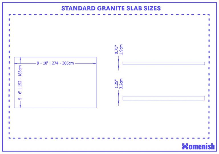 Guide To Standard Granite Slab Sizes with Drawing Homenish guide-to-standard-granite-slab-sizes-with-drawing-homenish