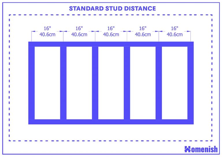 How Far Apart Are Studs with Diagram Homenish how-far-apart-are-studs-with-diagram-homenish