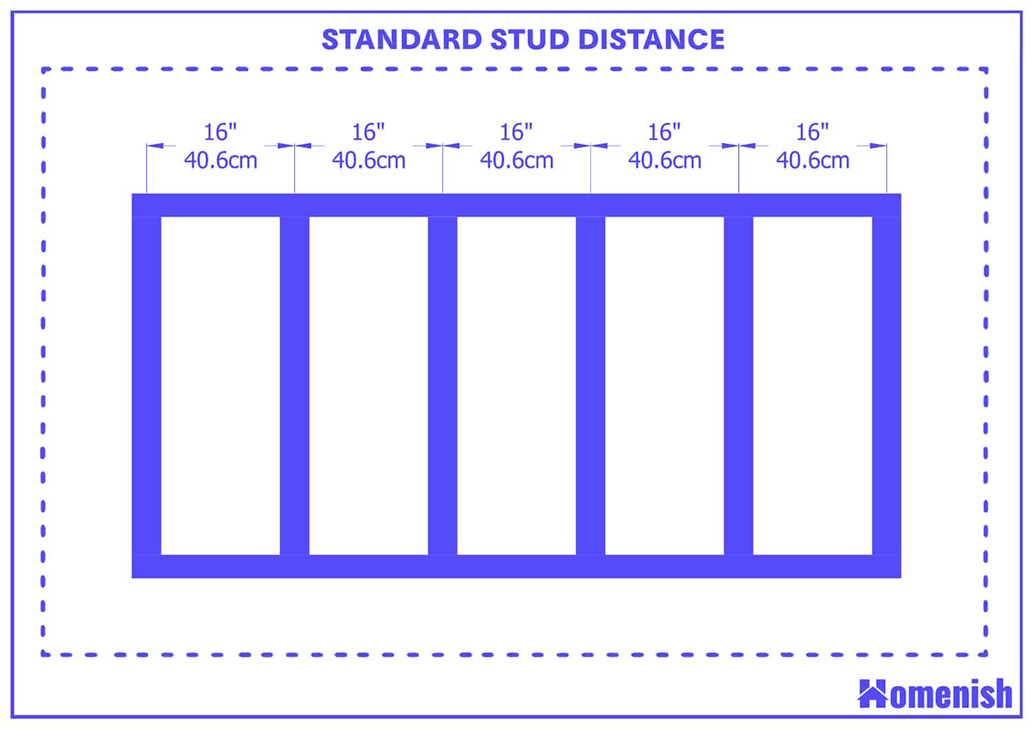 Standard Stud Distance