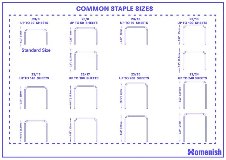 standard-staple-sizes-and-guidelines-homenish