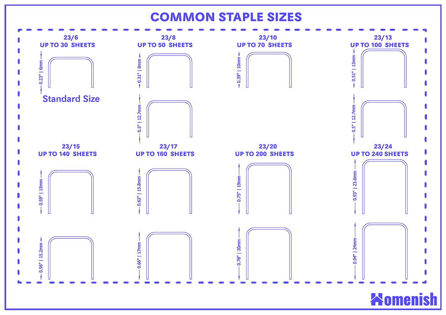 Common Staple Sizes