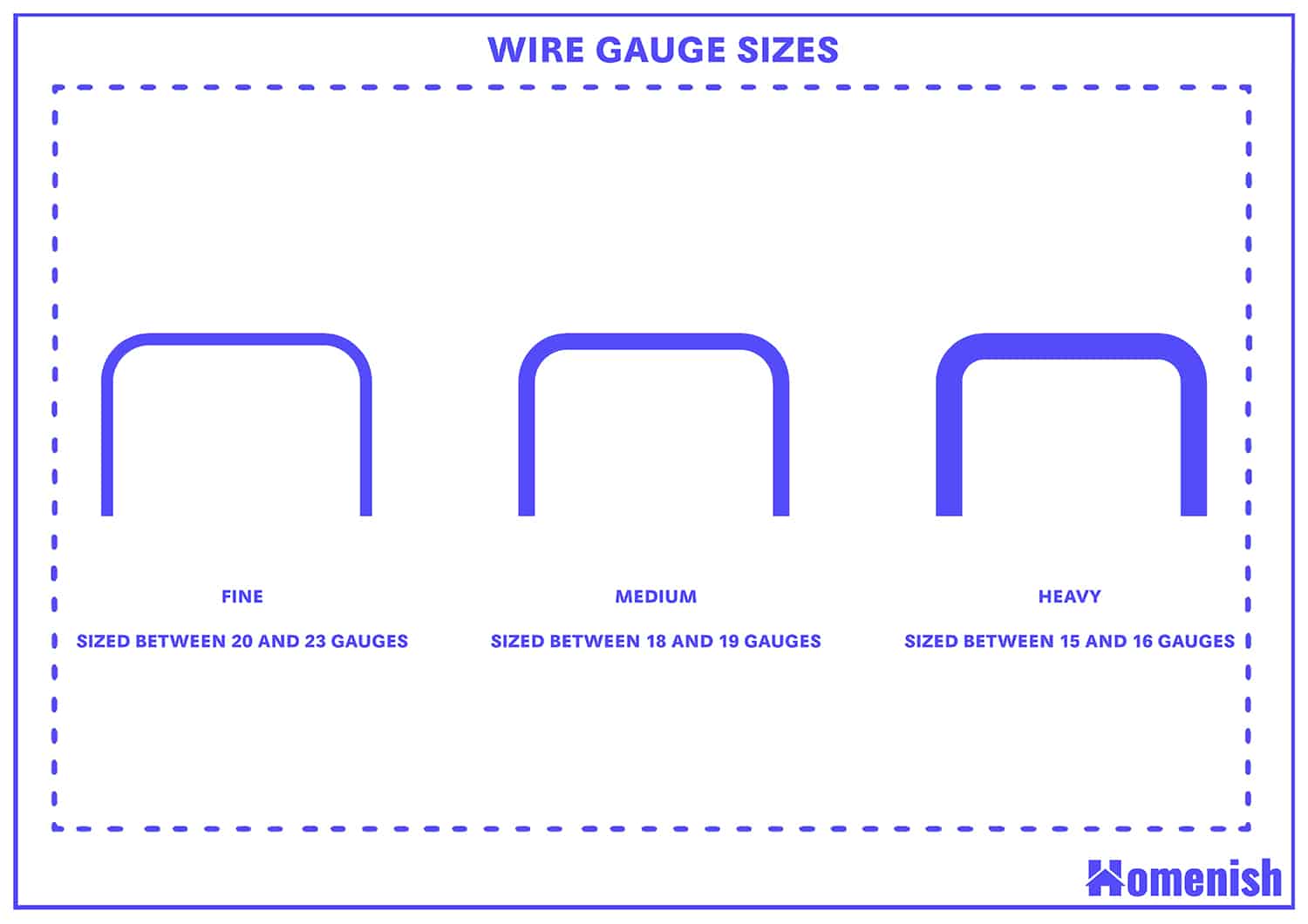 Wire Gauge Sizes
