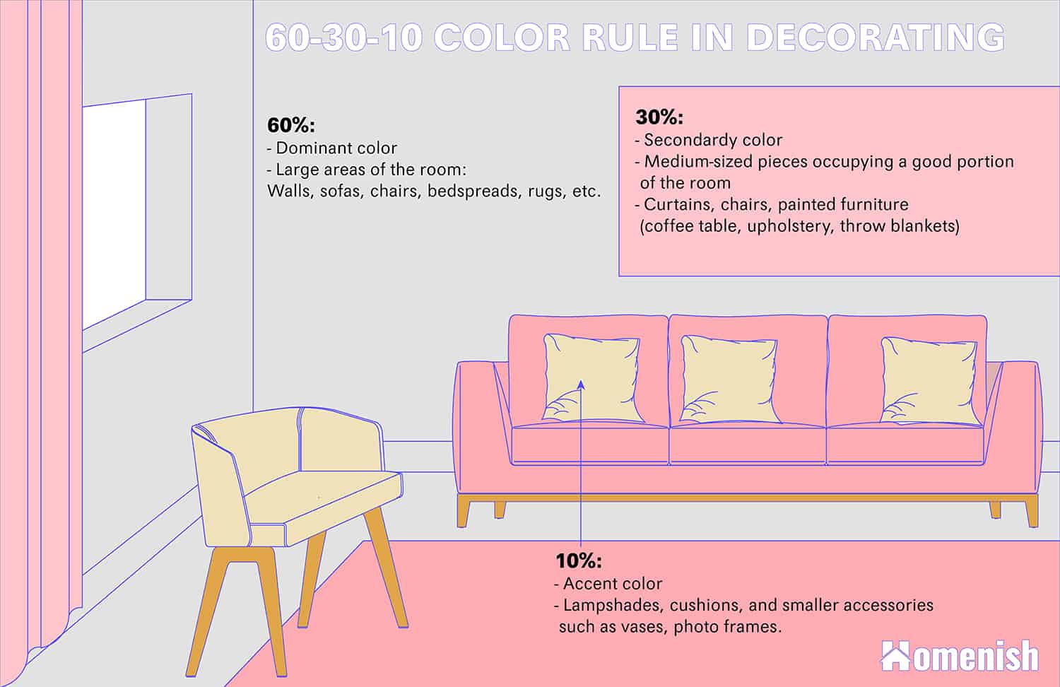 60 30 10 color rule in decoration