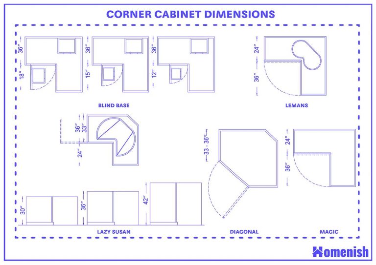 Corner Dimensions and Guidelines (with Drawings) Homenish