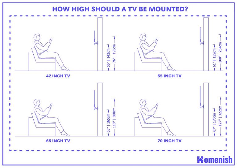 How High Should A TV Be Mounted Homenish how-high-should-a-tv-be-mounted-homenish