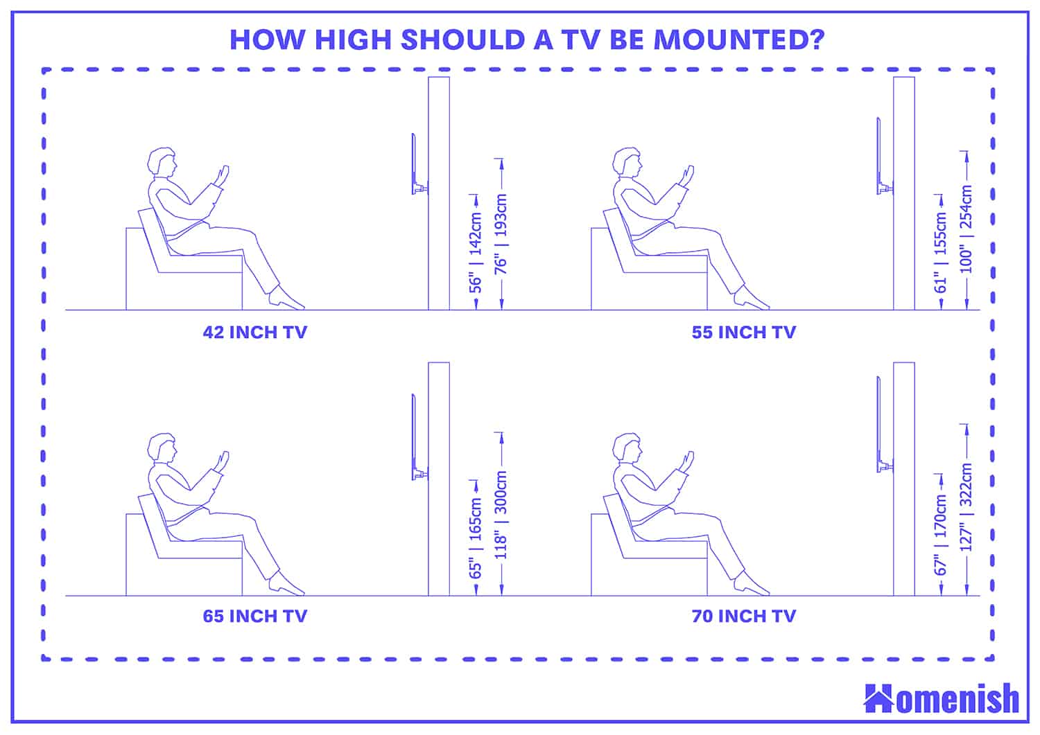 How high should a tv be mounted