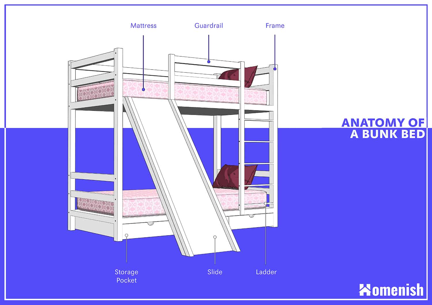 Parts of a Bunk Bed