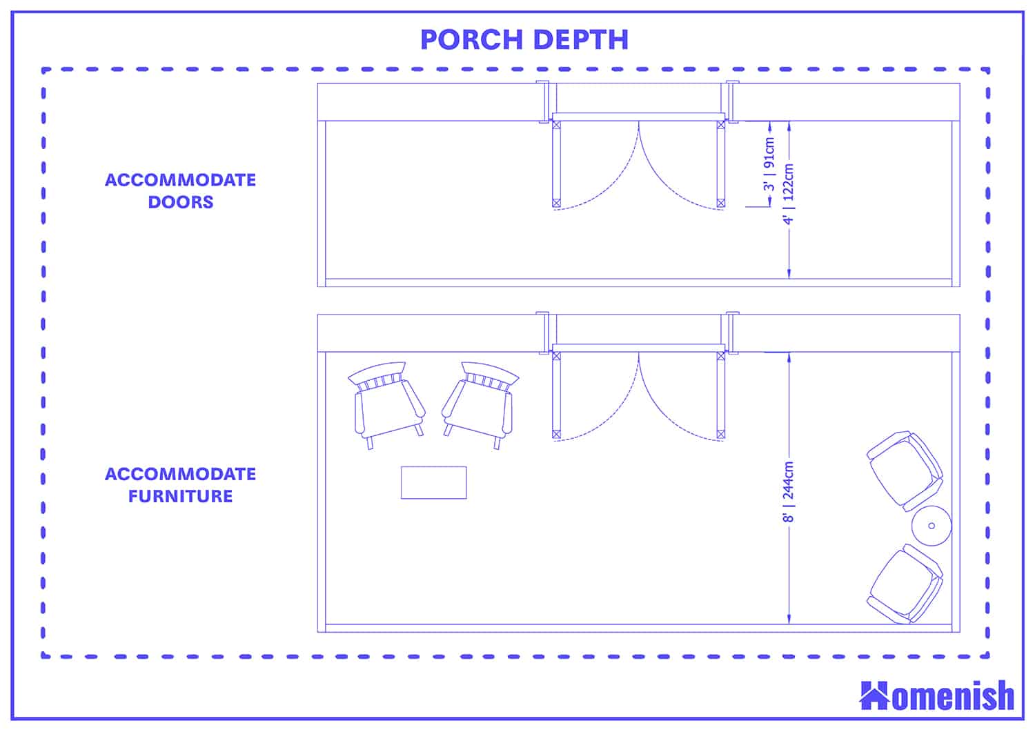 What Size Porch Can You Build Without Planning What Size Porch Can You Build Without Planning