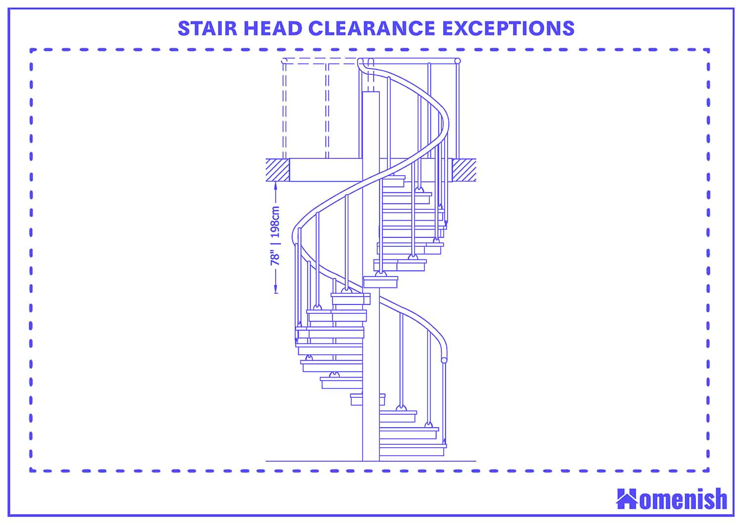 Stair head clearance exceptions
