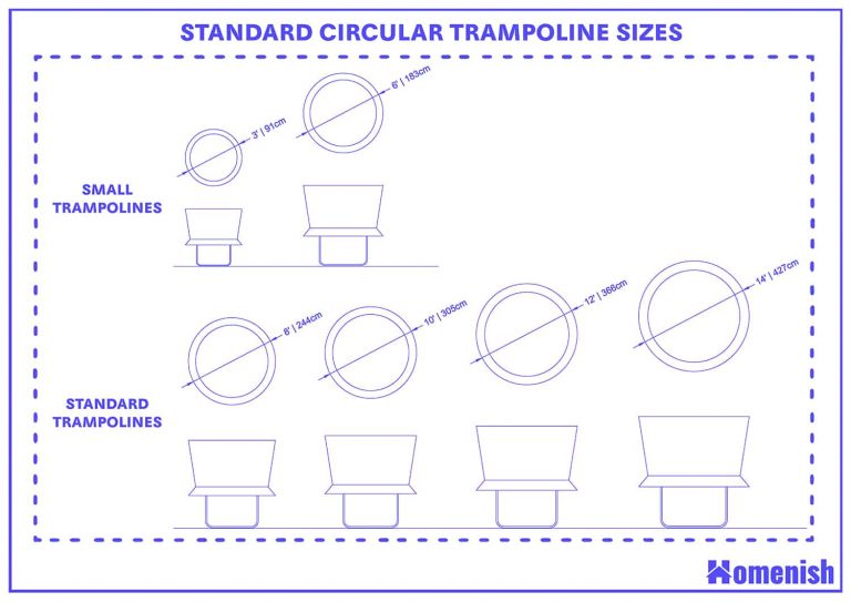 Standard Trampoline Sizes and Guidelines (with Drawings) - Homenish