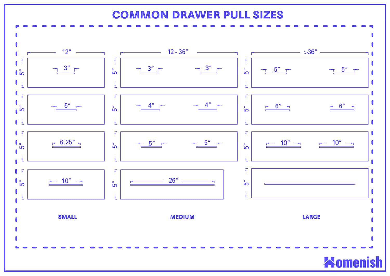Common Dimensions of Drawers with Pulls