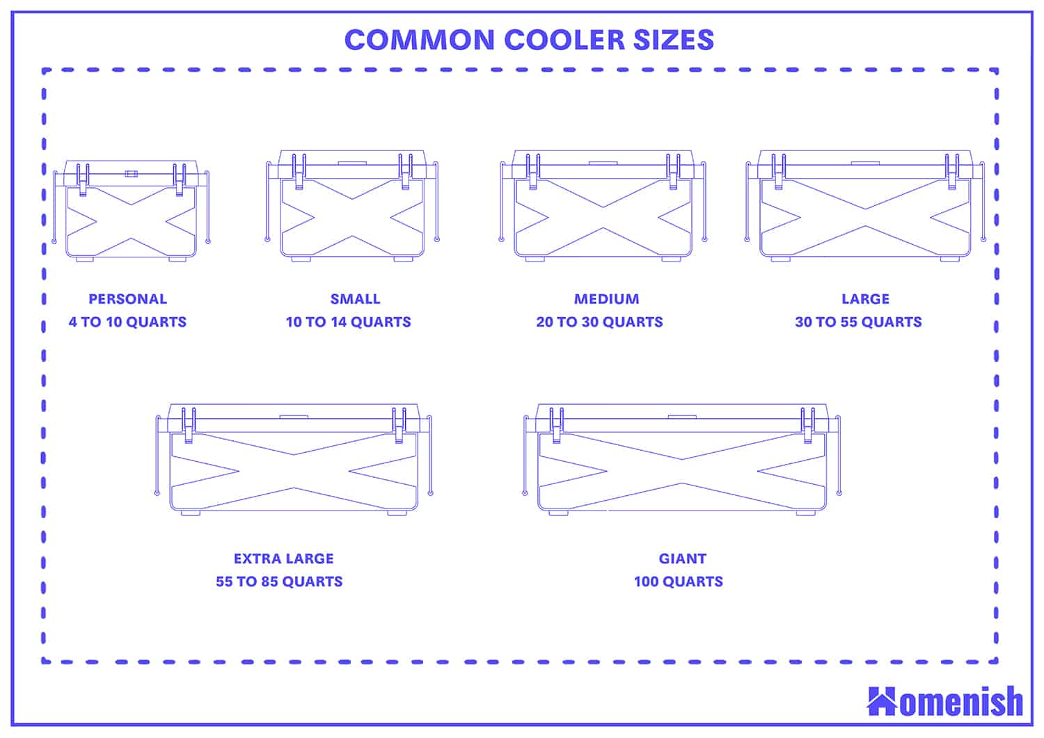 Common cooler sizes