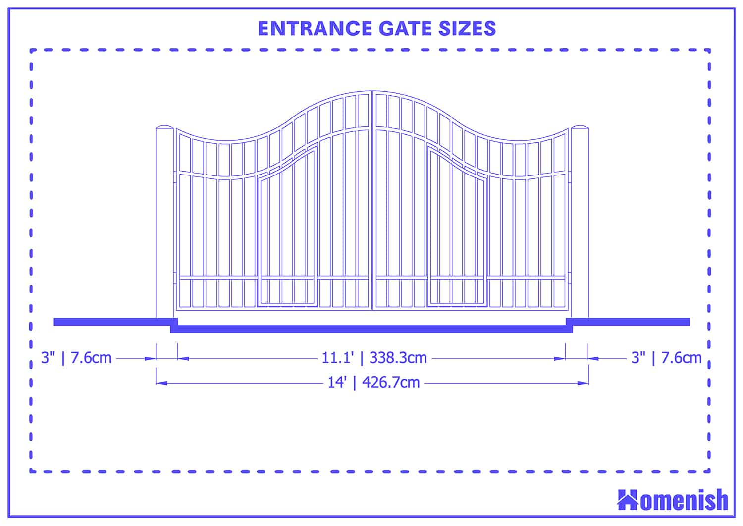 Entrance gate sizes