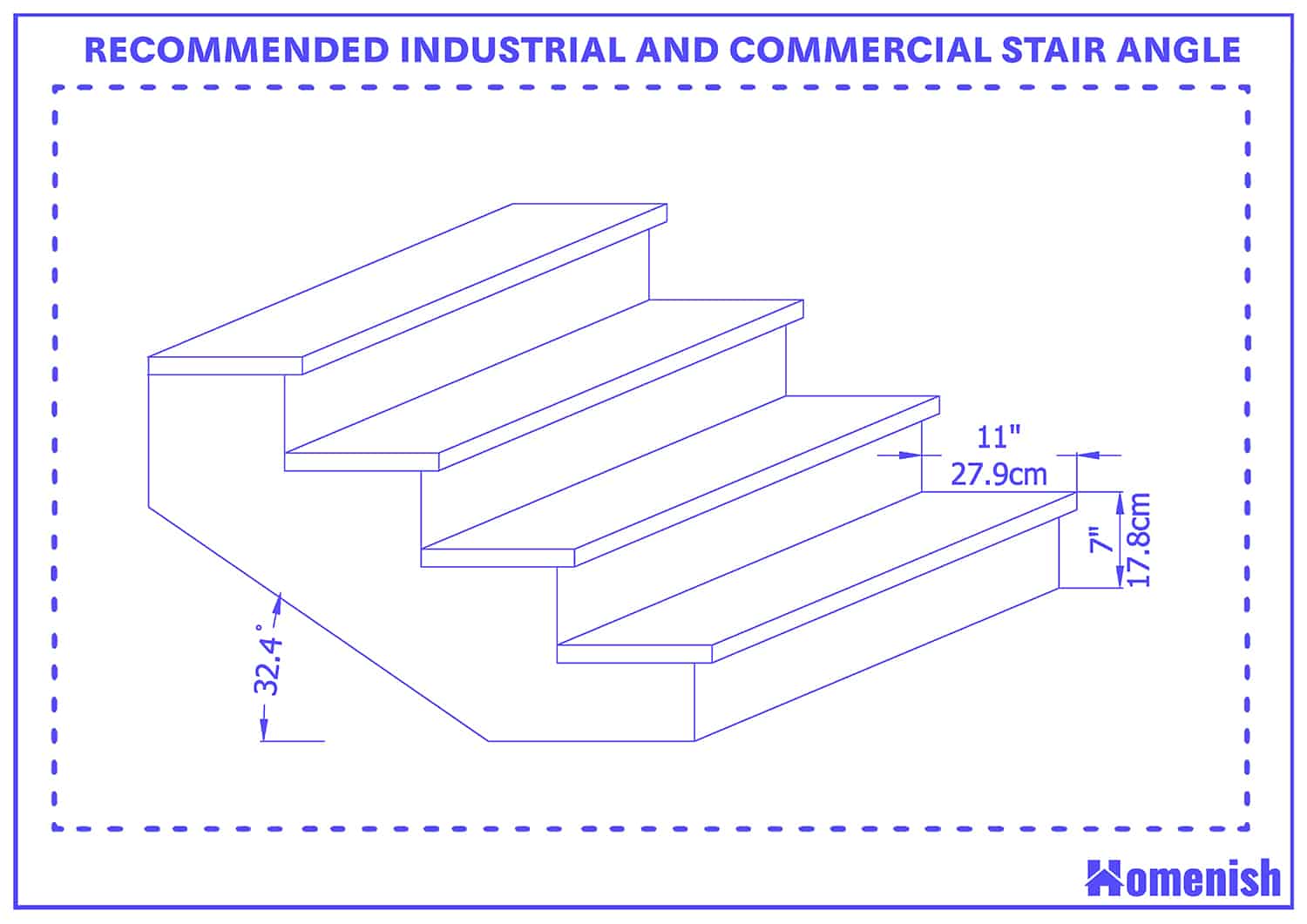 Recommended industrial and commercial stair angle