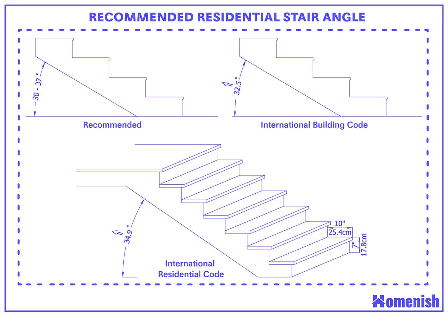 Recommended residential stair angle