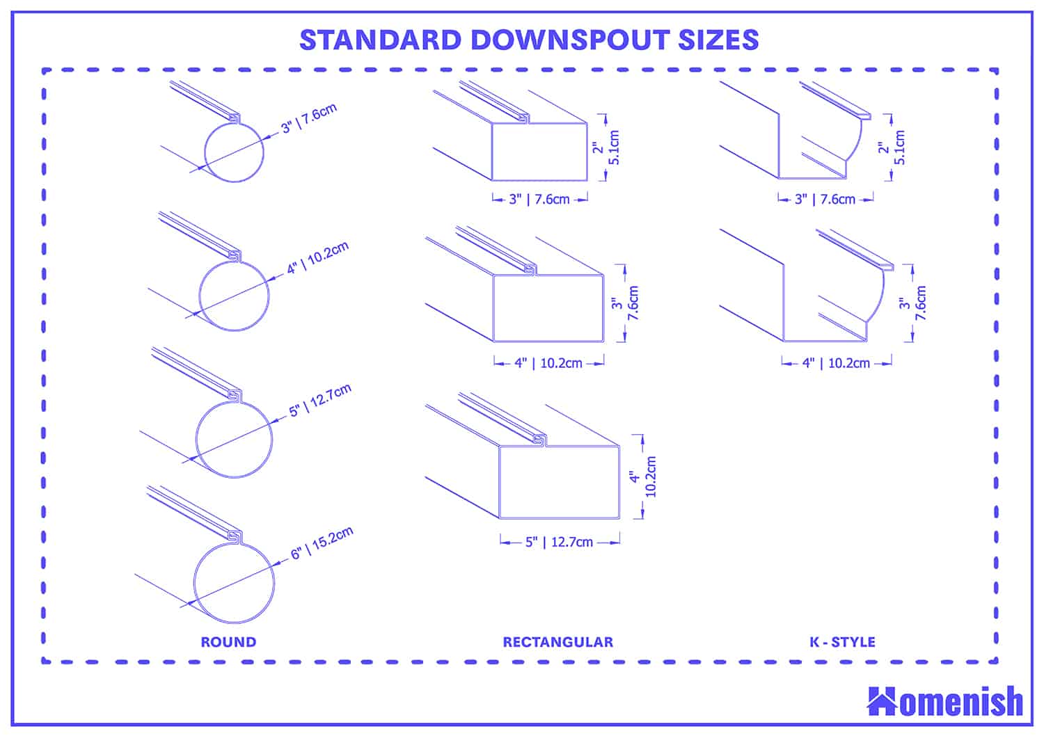 Standard downspout sizes