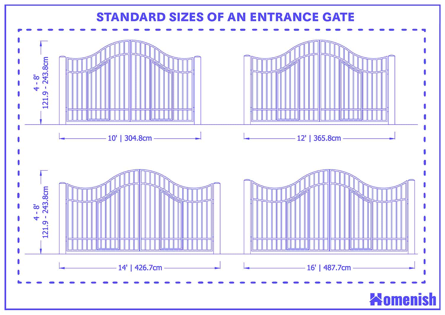 Standard sizes of an entrance gate