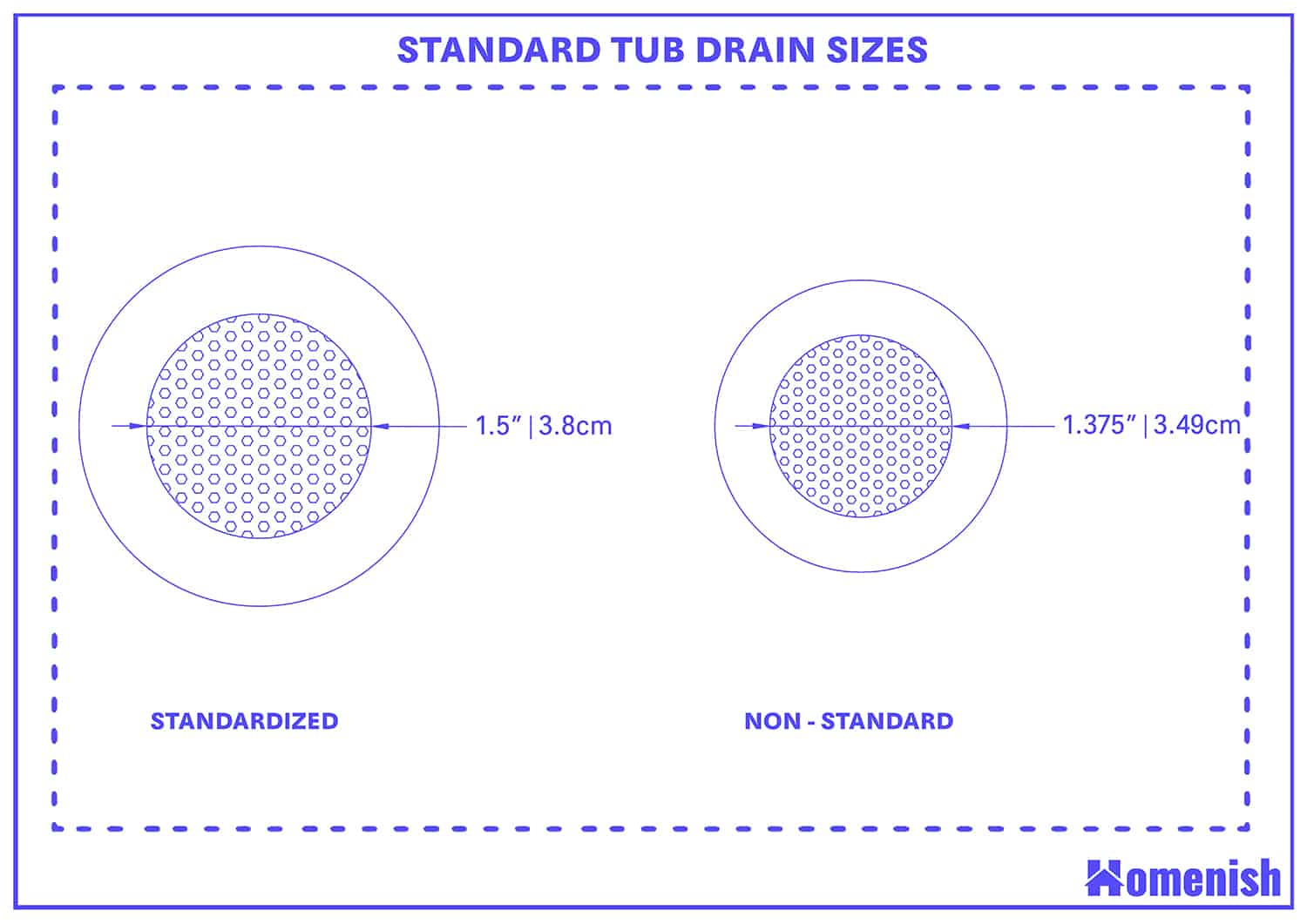 Standard tub drain sizes