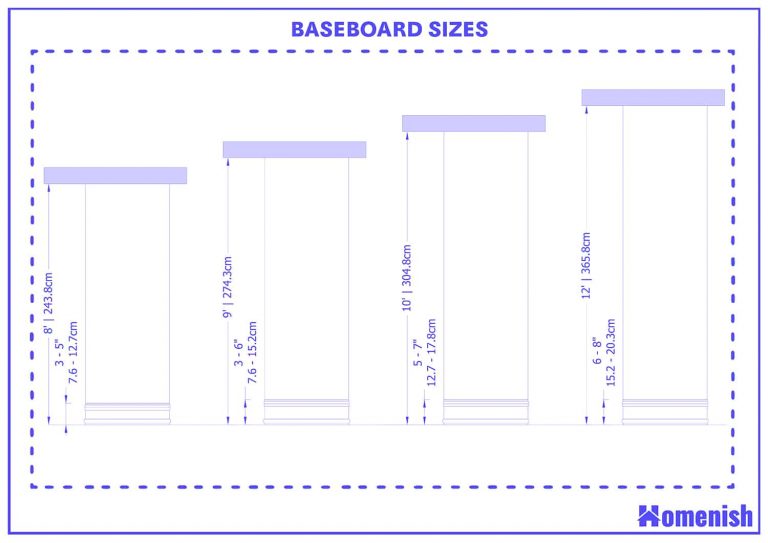 Guide To Standard Baseboard Sizes Homenish