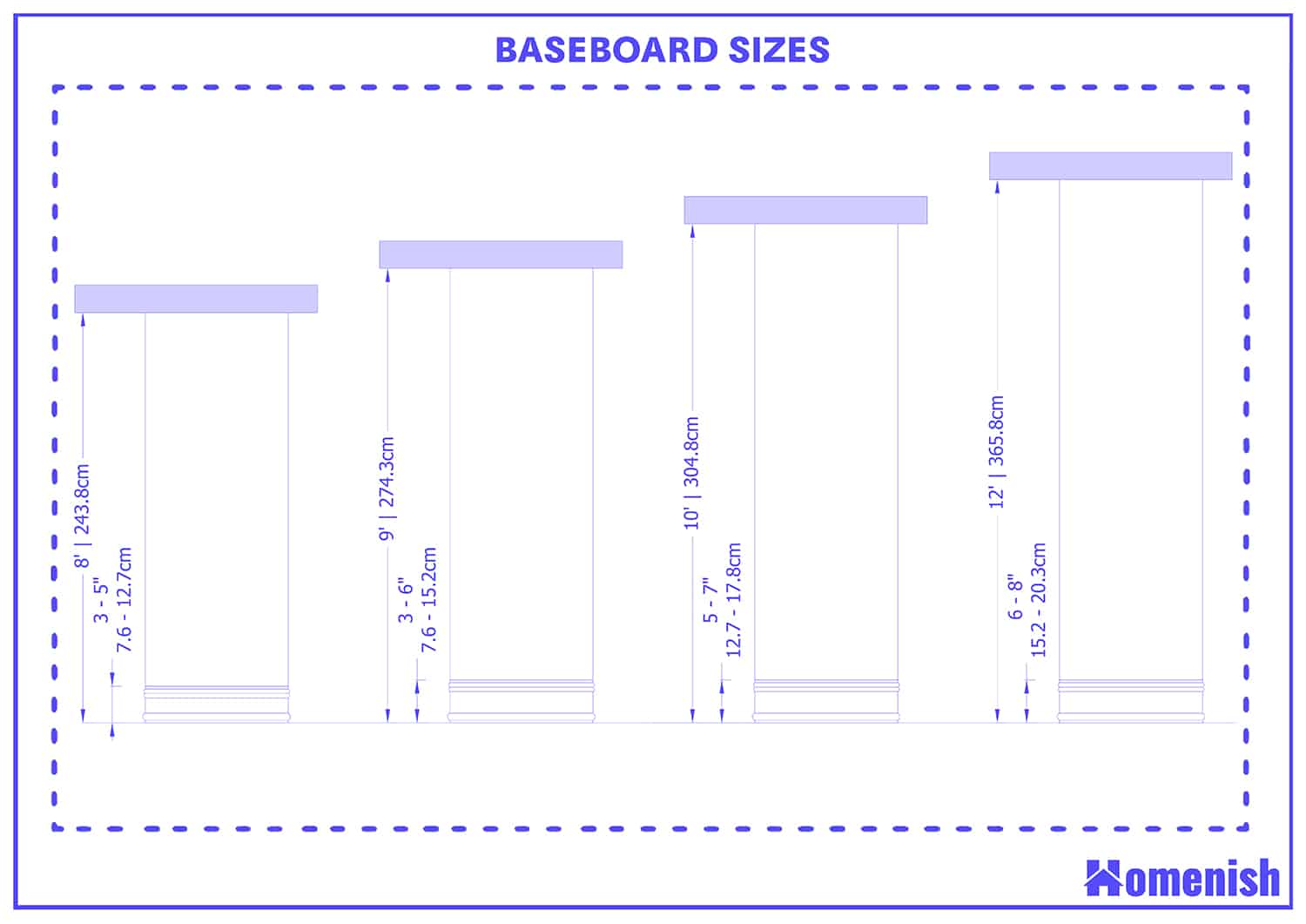 Baseboard sizes