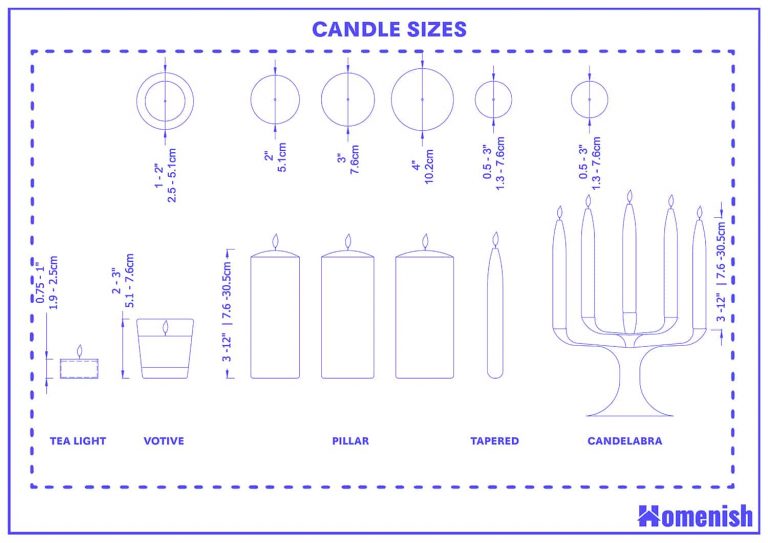 Candle Sizes For Different Candle Types (with Drawings) Homenish