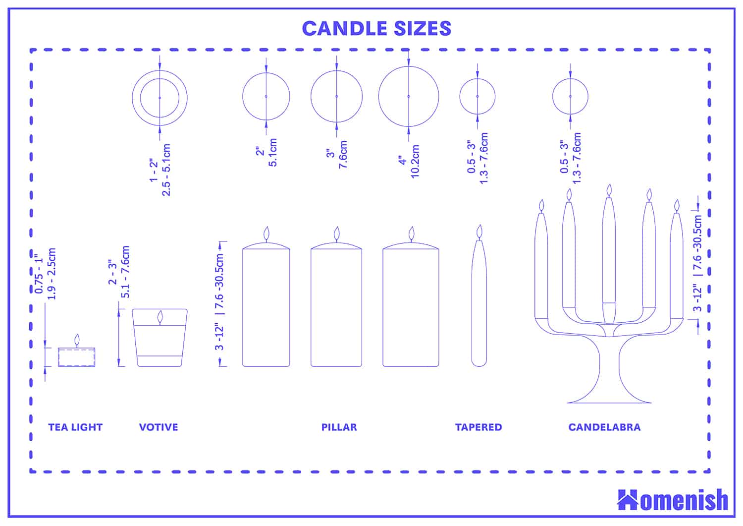 Candle sizes