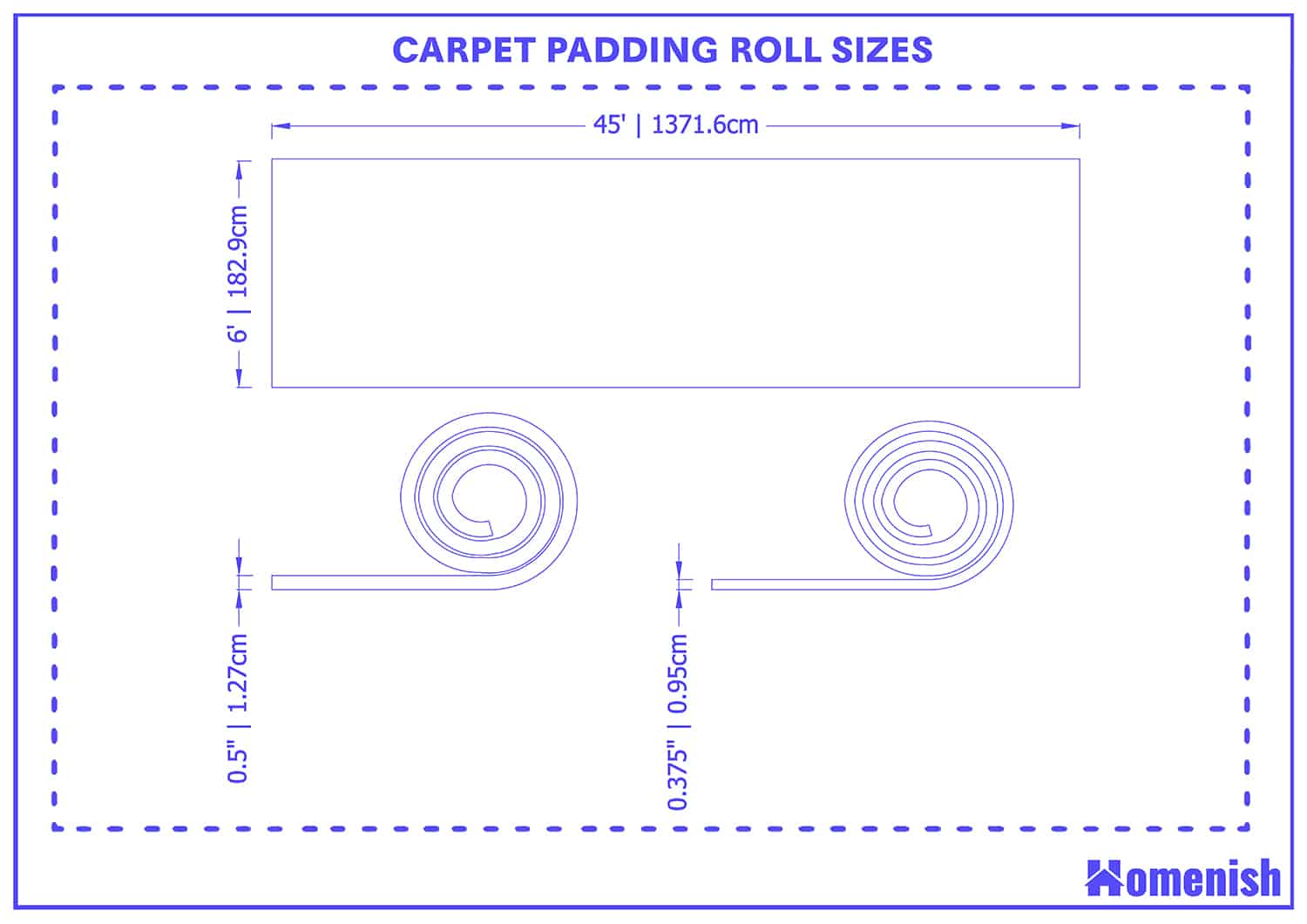 Carpet padding roll sizes